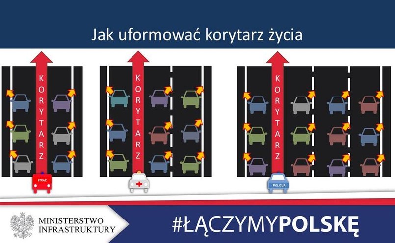 Korytarz życia