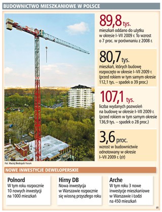 Wiosną znów ruszy budowa mieszkań
