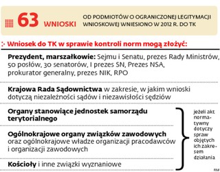 Trybunał Konstytucyjny ogranicza prawa związkowców i pracodawców