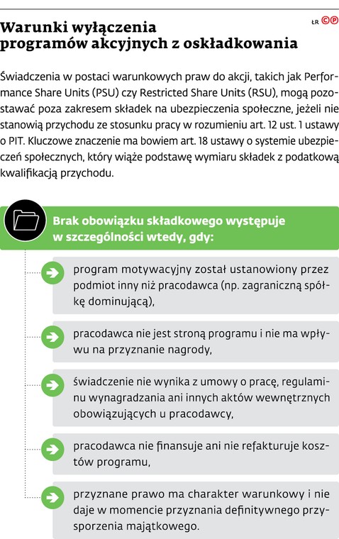 Warunki wyłączenia programów akcyjnych z oskładkowania