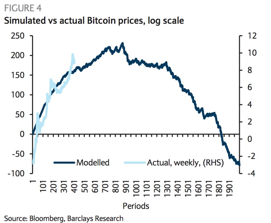 Prognoza kursu bitcoina