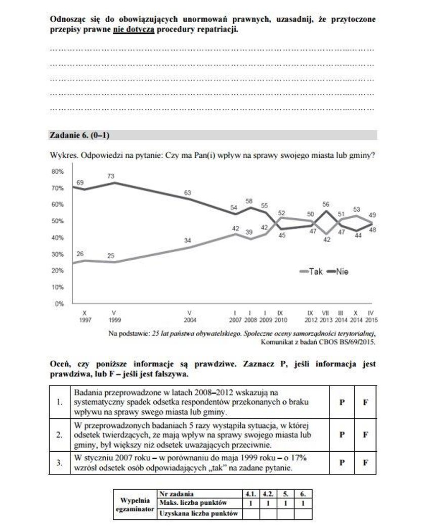 Matura 2017 WOS poziom rozszerzony