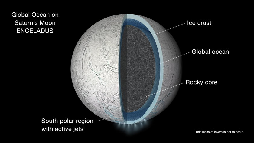 W oceanie pod lodową skorupą księżyca Saturna są warunki do podtrzymania życia