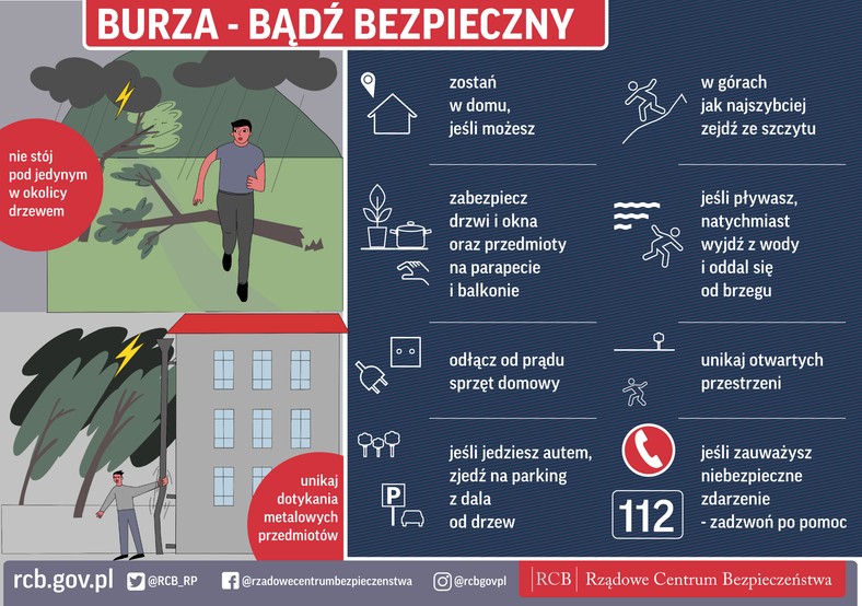 O czym należy pamiętać podczas burzy?