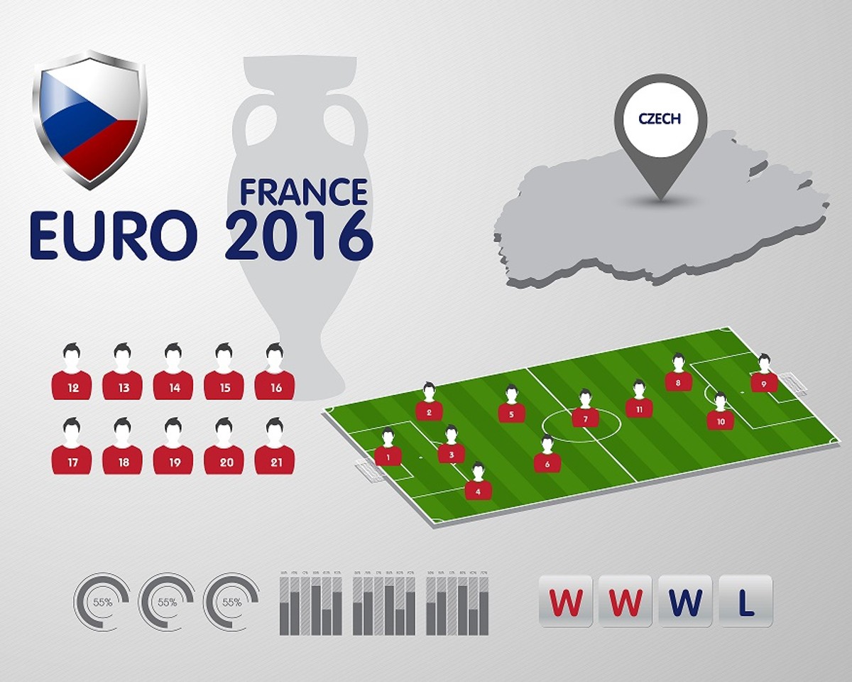 Euro 2016: Kadra Czech