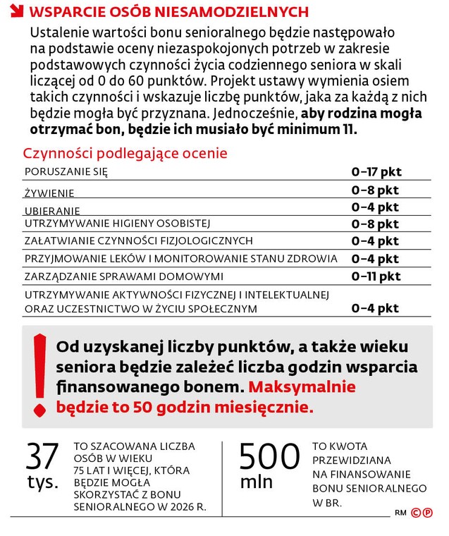 Wsparcie osób niesamodzielnych