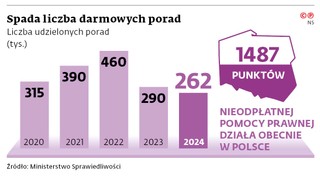 Spada liczba darmowych porad