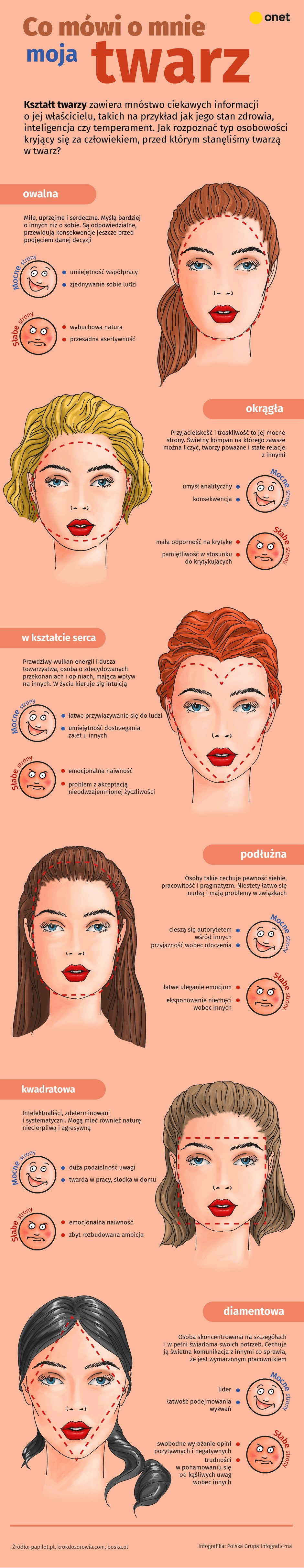 Co mówi o tobie twoja twarz [Infografika]