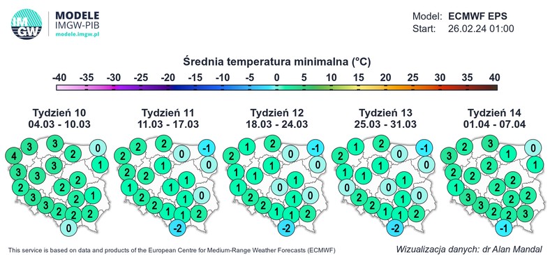 Przez cały marzec nocami temperatura regularnie ma spadać w pobliże 0 st. C