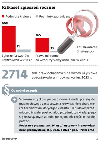 Kilkaset zgłoszeń rocznie