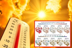 Upały, a potem załamanie pogody? Długoterminowa prognoza na czerwiec i lipiec 2024