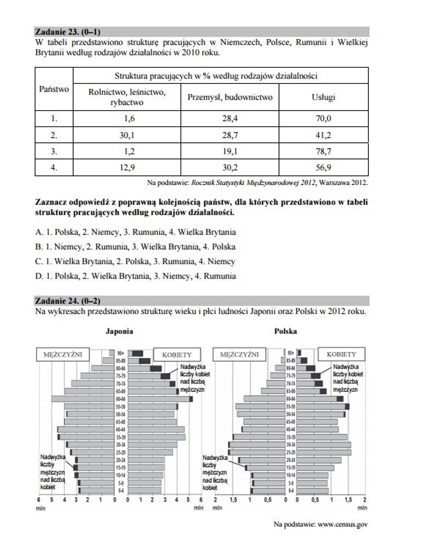 Arkusz egzaminacyjny - geografia na poziomie rozszerzonym