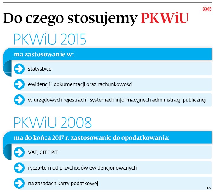 Do czego stosujemy PKWiU