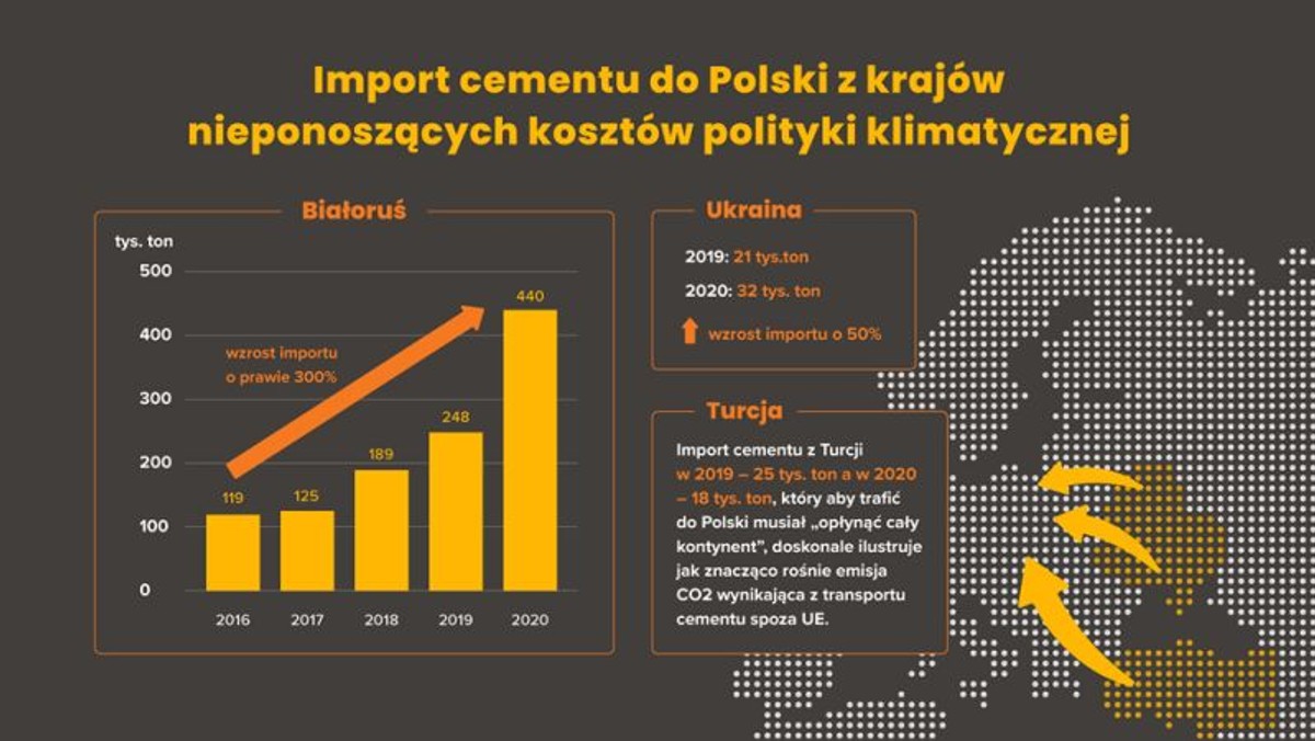 Przemysł cementowy w Polsce podąża droga neutralności klimatycznej