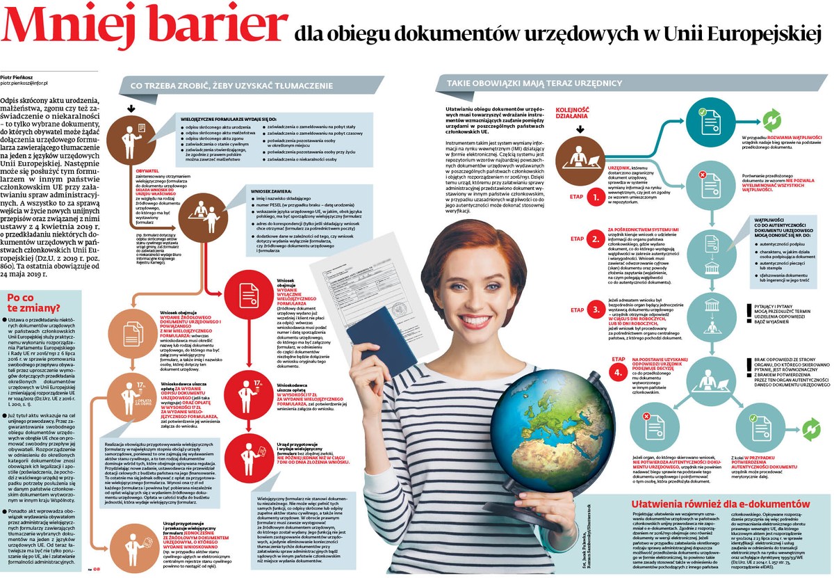 Mniej barier dla obiegu dokumentów urzędowych w Unii Europejskiej