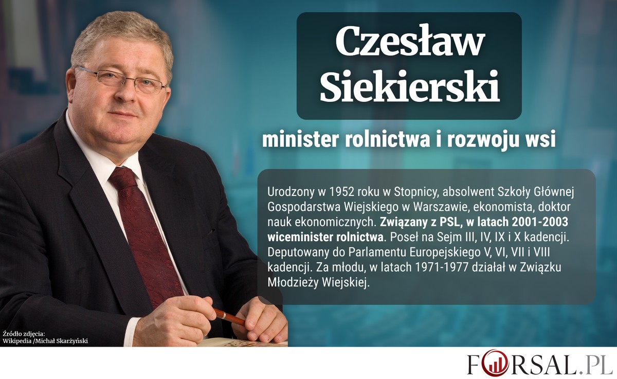 Czesław Siekierski