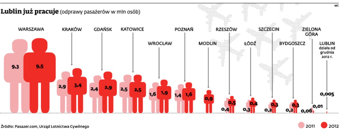 Lublin już pracuje