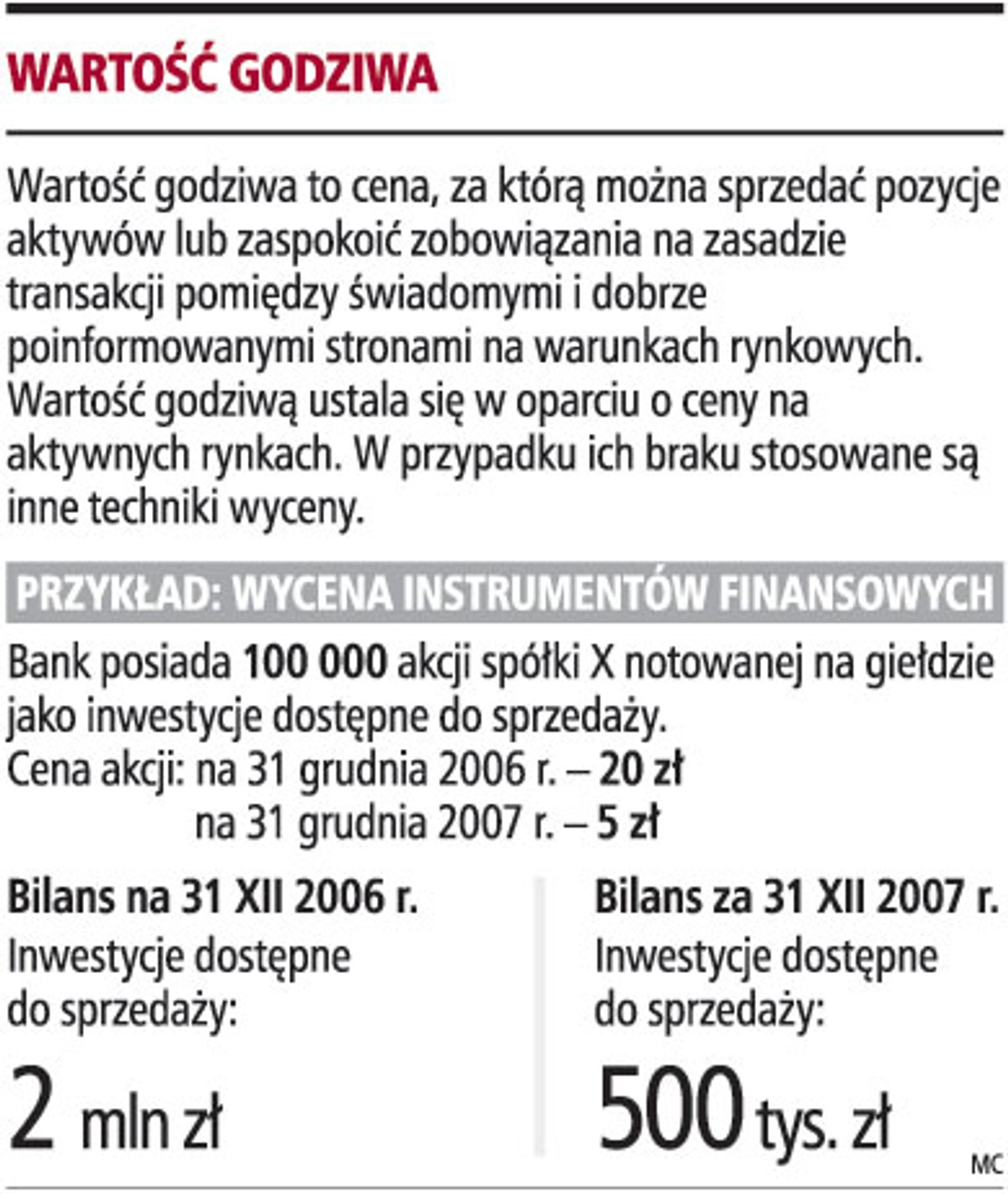Wartość godziwa