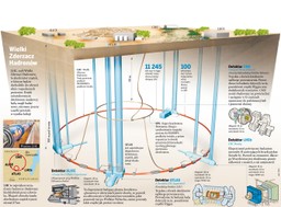 dane z lhc potwierdzają nowy model zderzeń protonów. mechanika kwantow