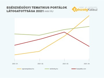 Egészségkalauz