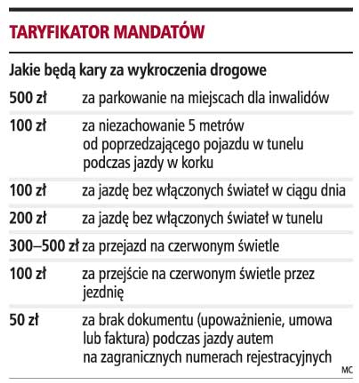 Taryfikator mandatów