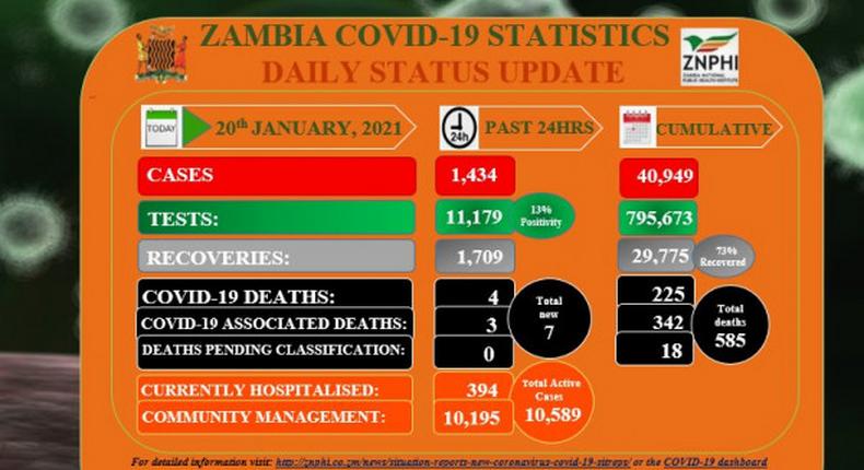 Zambia National Public Health Institute (ZNPHI)