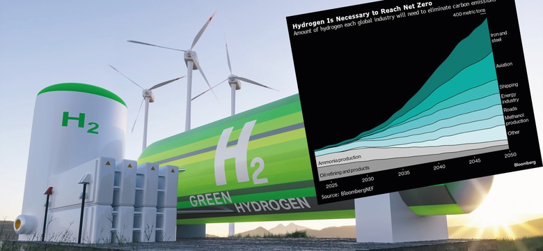 Przełom w technologii wodorowej: ogniwo paliwowe, które działa już w 300°C