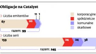 Co robić z nierzetelnymi emitentami obligacji