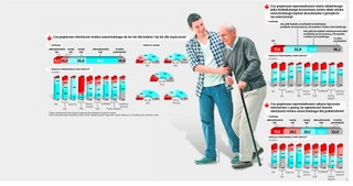 Sondaż o obniżeniu wieku emerytalnego: Chcemy pracować krócej