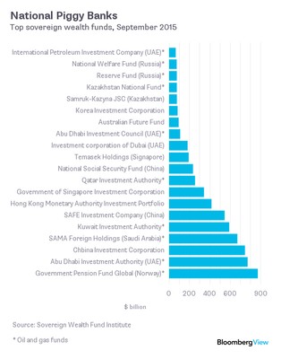 Wybiła czarna godzina dla naftowych gigantów. Państwa rozbijają narodowe skarbonki
