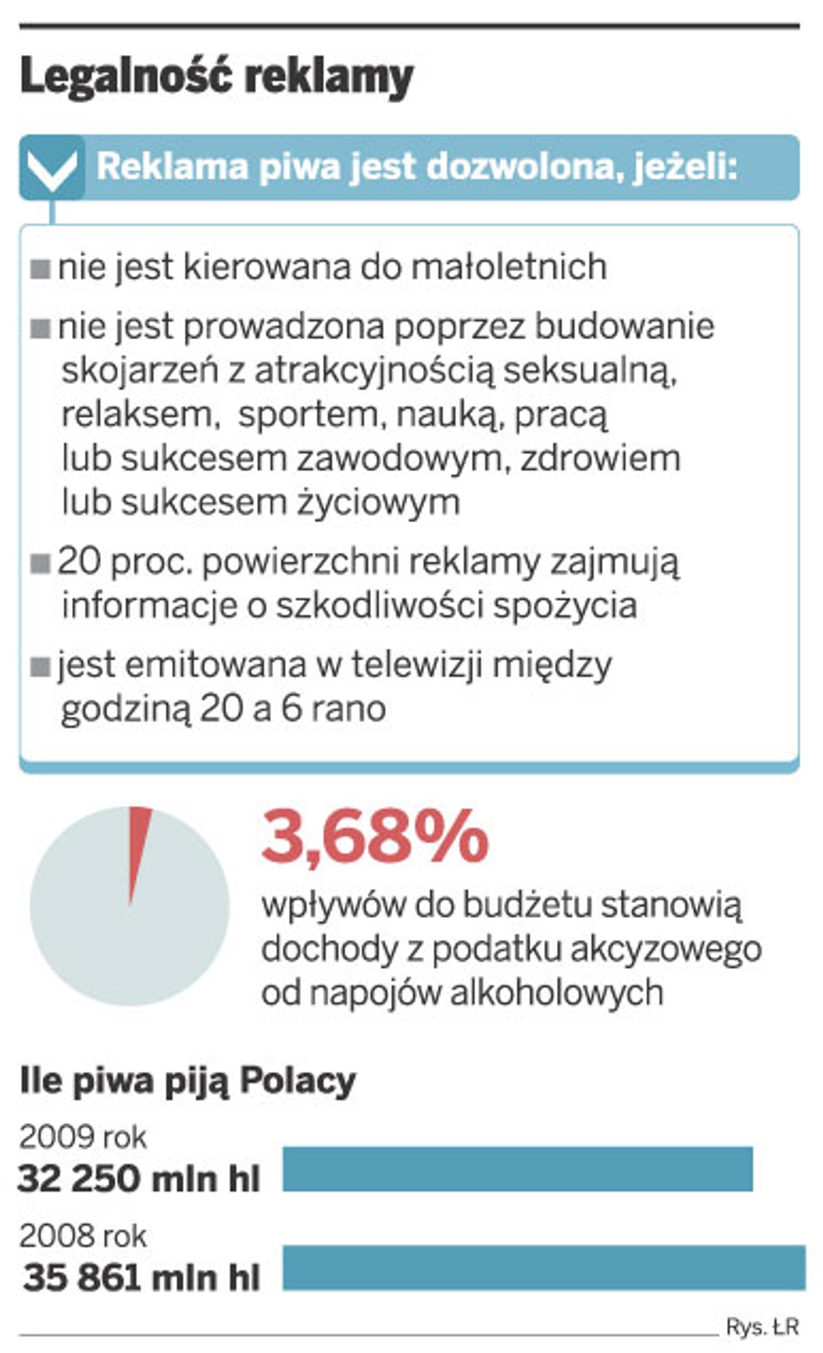 Legalność reklamy