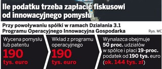 Podatek od dobrego pomysłu na firmę zaboli mniej