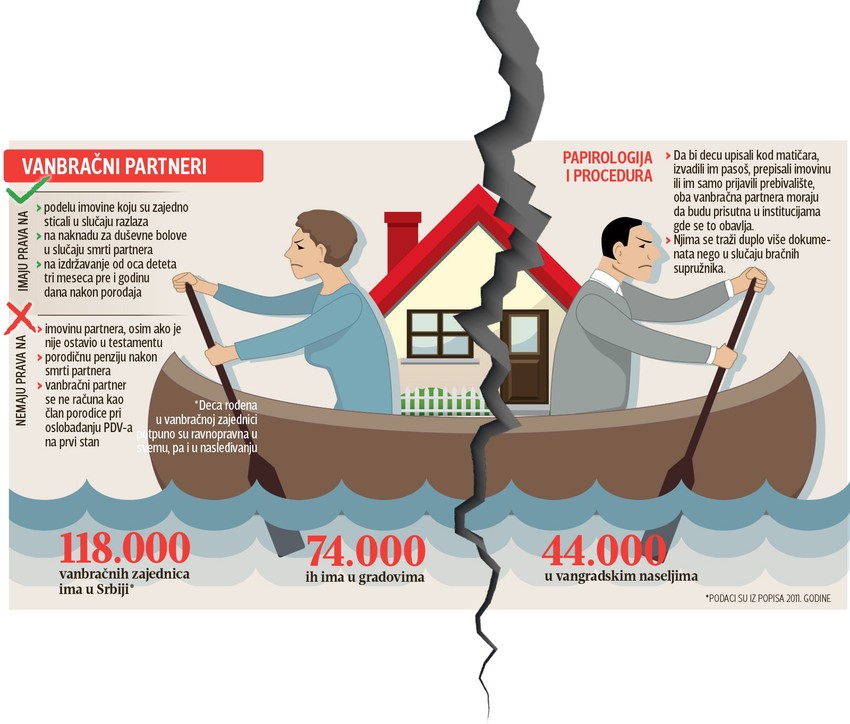 Kliknuti (+) za uvećanje