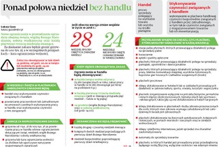 Ponad połowa niedziel bez handlu