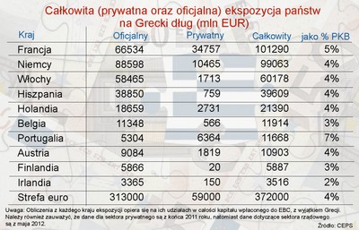 CEPS: Kto zapłaci za 'Grexit'?