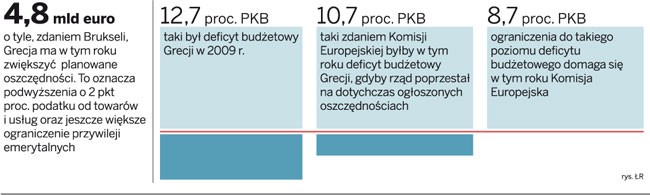 Gospodarska wizyta Komisji Europejskiej w Atenach