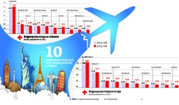 Łowcy tanich biletów: Sprawdź, jak się poluje na lotnicze okazje