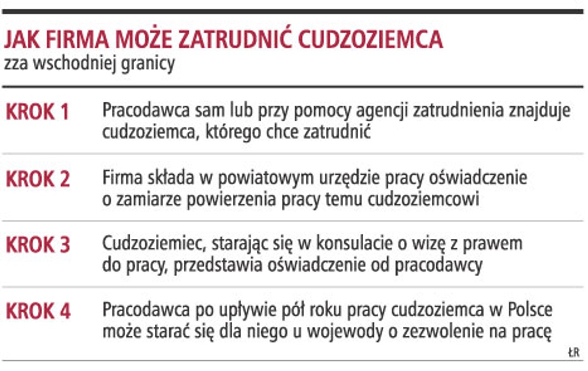 Jak firma może zatrudnić cudzoziemca