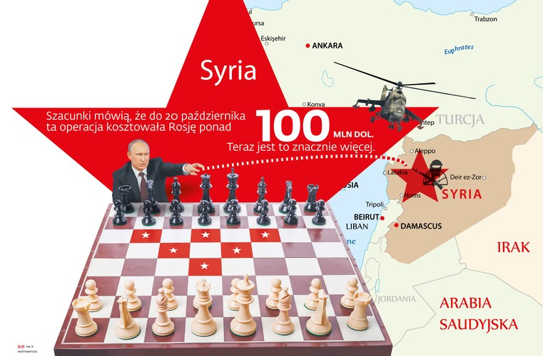 Pierwsze naloty na pozycje sił walczących z prezydentem Baszarem al-Asadem rosyjskie lotnictwo przeprowadziło równo dwa miesiące temu, 30 września. Wcześniej zaczęła się rozbudowa bazy lotniczej w Latakii, pierwszej po zakończeniu zimnej wojny poza obszarem dawnego ZSRR. Od tego czasu doszło do kilku spektakularnych wydarzeń. Rosjanie odpalili m.in. 26 pocisków Kalibr-NK z okrętów Floty Kaspijskiej. Choć część z nich spadła po drodze, a wartość militarna tego uderzenia jest niewielka, to przekaz propagandowy był jasny – mamy nową broń i jesteśmy w lidze najważniejszych graczy. Rosja walczy głównie przeciwko mniej radykalnym przeciwnikom Asada, a nie przeciw Państwu Islamskiemu, którego cele Rosjanie atakują rzadko. <br>
Do przesilenia w konflikcie doszło, gdy tydzień temu tureckie samoloty zestrzeliły rosyjskiego SU-24, który na krótko znalazł się w tureckiej przestrzeni powietrznej. W odpowiedzi Rosjanie zapowiedzieli, że w Latakii pojawi się najbardziej nowoczesny rosyjski system obrony powietrznej S-400. <br>
Militarne stosunki rosyjsko-tureckie są napięte, ale wydaje się, że w tym momencie żadnej ze stron nie zależy na eskalacji konfliktu na tej płaszczyźnie. Za to można się spodziewać reperkusji ekonomicznych. Szacunki mówią, że do 20 października ta operacja kosztowała Rosję ponad 100 mln dol. Teraz jest to znacznie więcej.