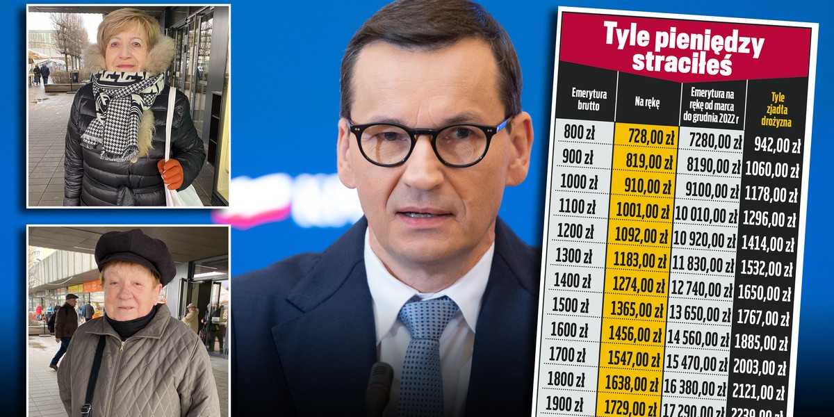 "Bezprecedensowy wzrost" – tak o waloryzacji mówił premier Mateusz Morawiecki. Okazuje się, że dla seniorów była za niska. 