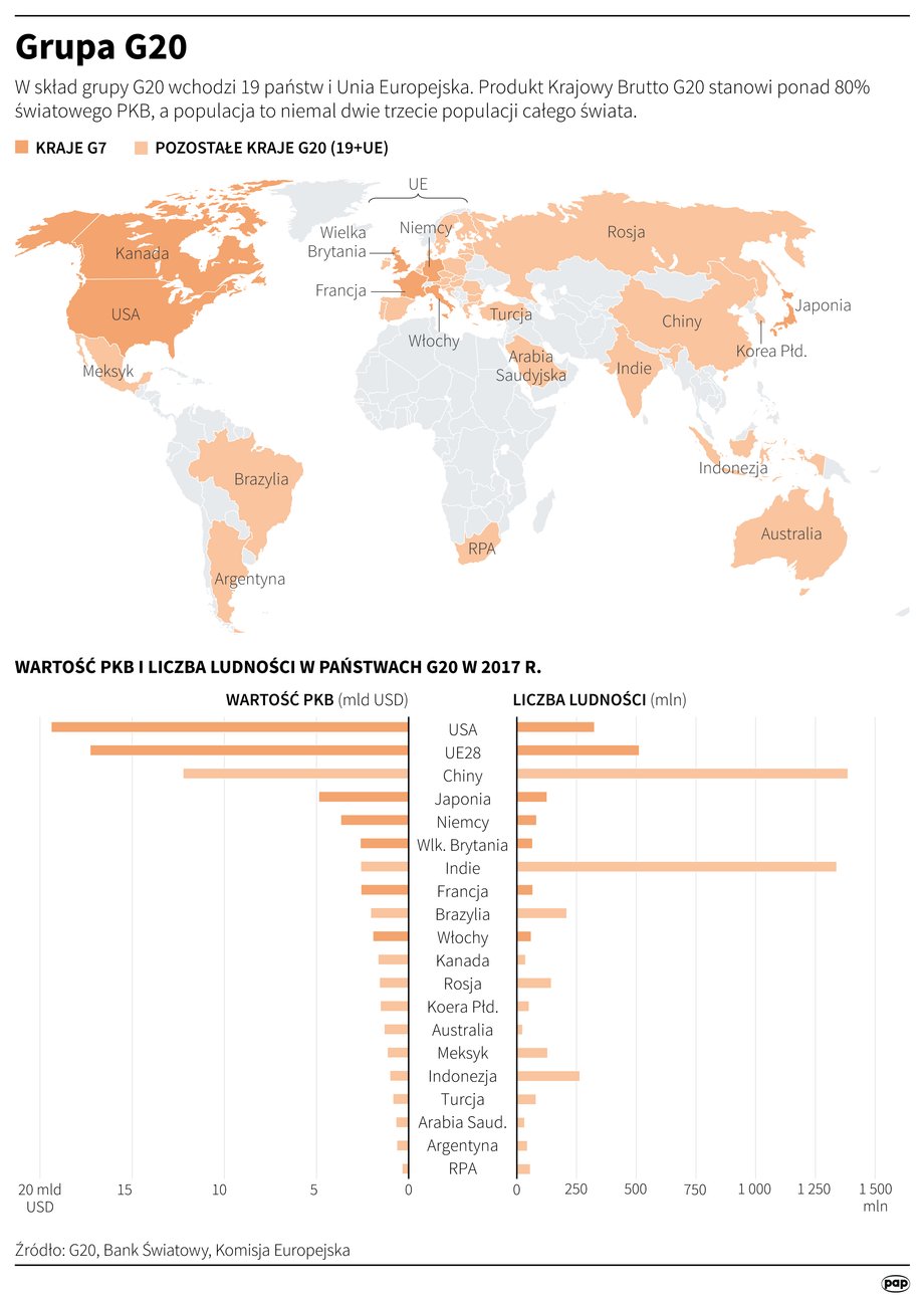 Kto należy do G20?