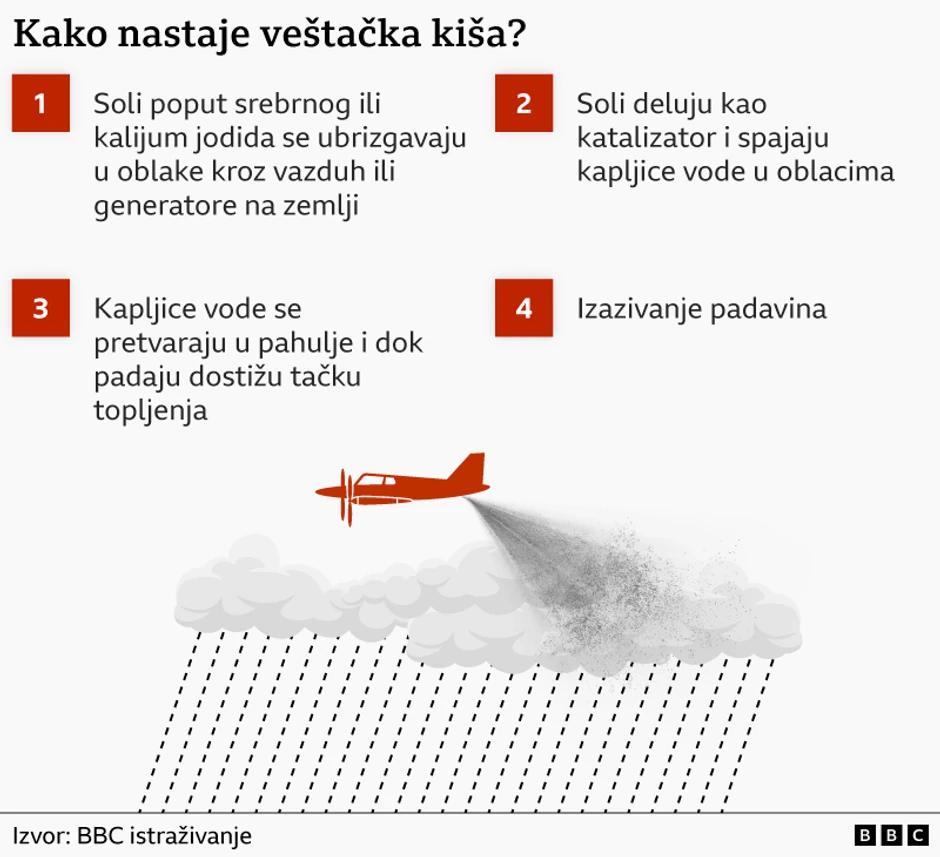 BBC | Foto: BBC
