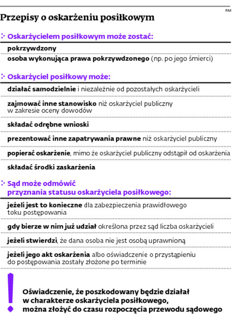 Przepisy o oskarżeniu posiłkowym