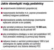 Jakie obowiązki mają podatnicy