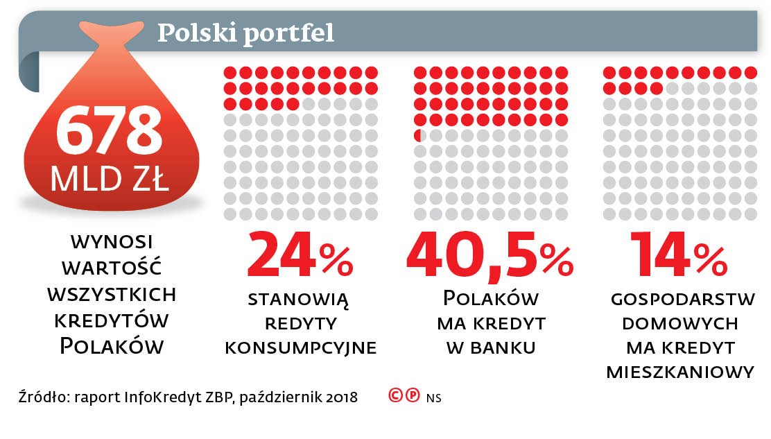 Polski portfel