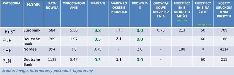 Raning liderów w poszczególnych kategoriach kredytów hipotecznych - grudzień 2011 r.