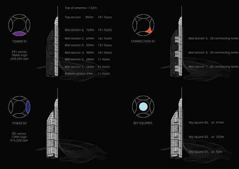 Projekt superwieżowca Vertical City, Basra, Irak