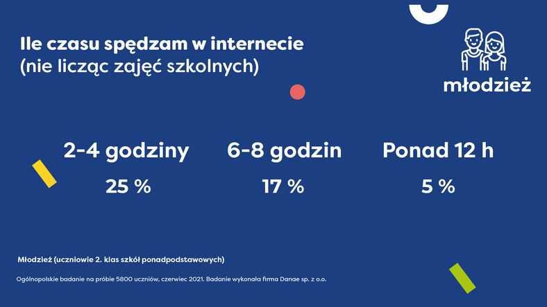 Badanie Rzecznika Prawa Dziecka na temat jakości życia dzieci i młodzieży