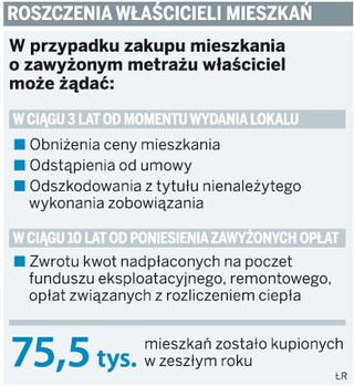 Deweloperzy zarabiają, zawyżając metraż lokali