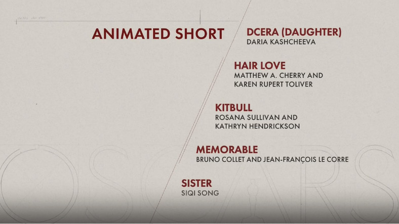 Oscary 2020: krótkometrażowy film animowany